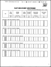 Click here to download 1N4934 Datasheet