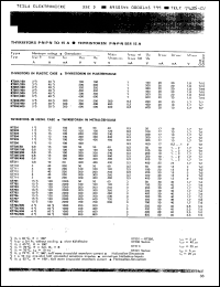 Click here to download KT508/100 Datasheet