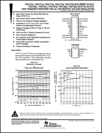 Click here to download TPS77815D Datasheet