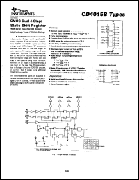 Click here to download CD4015BPWR Datasheet