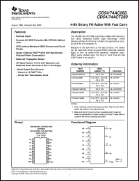 Click here to download CD74ACT283M Datasheet