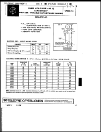 Click here to download VA209 Datasheet