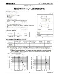 Click here to download TLEGD1060 Datasheet