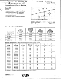 Click here to download A1S210 Datasheet