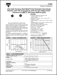 Click here to download Y1182150K000V1L Datasheet