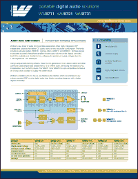 Click here to download WM8721EDS Datasheet