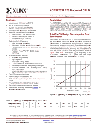 Click here to download XCR3128XL-7TQ144C Datasheet